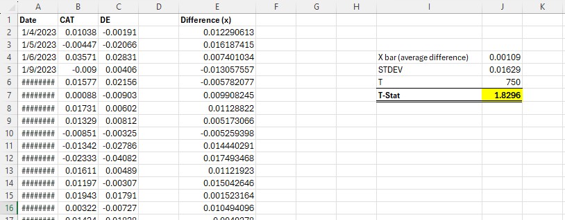 Correlation Heatmap